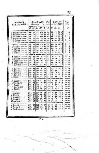 Ephemerides astronomicae. Anni...ad meridianum mediolanensem