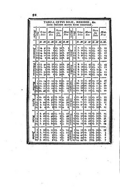 Ephemerides astronomicae. Anni...ad meridianum mediolanensem