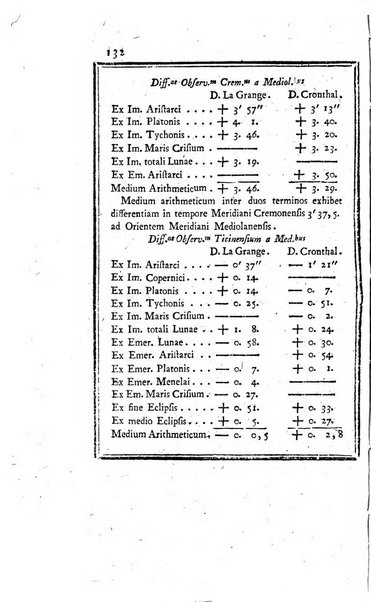 Ephemerides astronomicae. Anni...ad meridianum mediolanensem