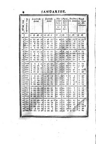 Ephemerides astronomicae. Anni...ad meridianum mediolanensem