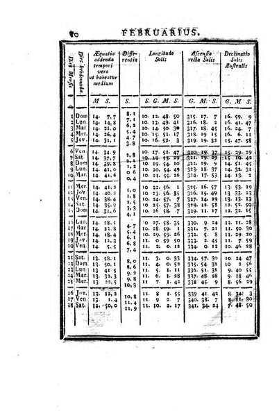 Ephemerides astronomicae. Anni...ad meridianum mediolanensem