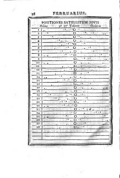 Ephemerides astronomicae. Anni...ad meridianum mediolanensem