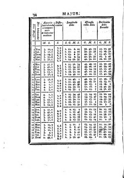 Ephemerides astronomicae. Anni...ad meridianum mediolanensem