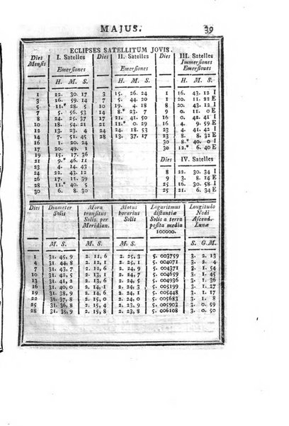 Ephemerides astronomicae. Anni...ad meridianum mediolanensem