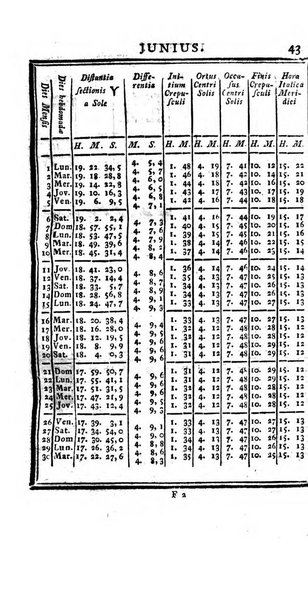 Ephemerides astronomicae. Anni...ad meridianum mediolanensem