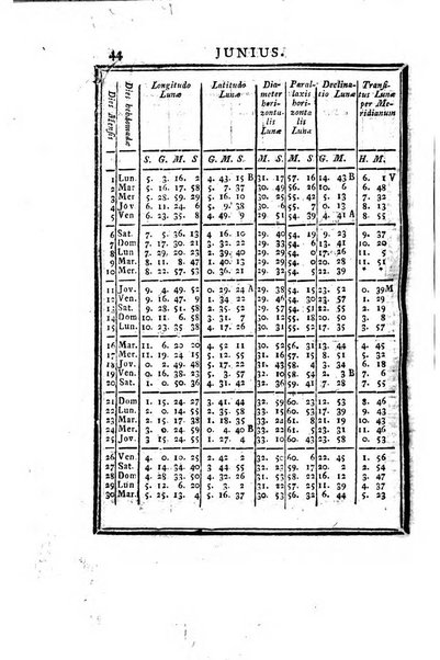 Ephemerides astronomicae. Anni...ad meridianum mediolanensem