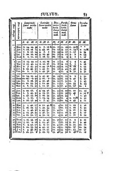 Ephemerides astronomicae. Anni...ad meridianum mediolanensem