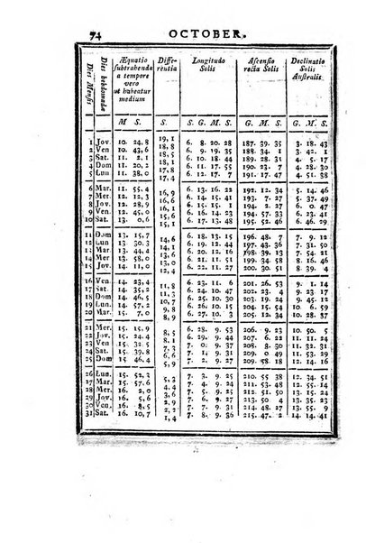 Ephemerides astronomicae. Anni...ad meridianum mediolanensem