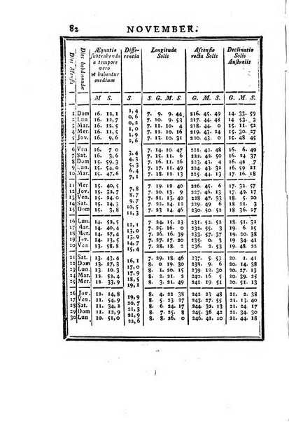 Ephemerides astronomicae. Anni...ad meridianum mediolanensem