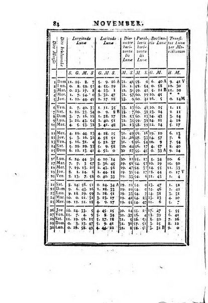 Ephemerides astronomicae. Anni...ad meridianum mediolanensem