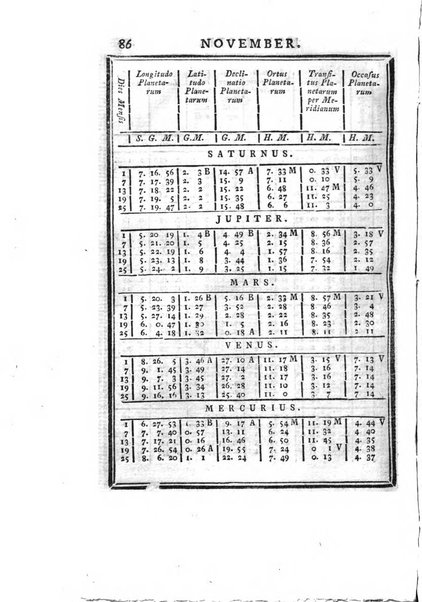 Ephemerides astronomicae. Anni...ad meridianum mediolanensem