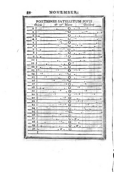 Ephemerides astronomicae. Anni...ad meridianum mediolanensem