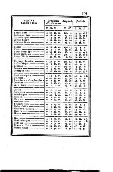 Ephemerides astronomicae. Anni...ad meridianum mediolanensem