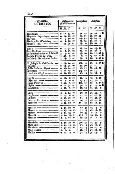 Ephemerides astronomicae. Anni...ad meridianum mediolanensem