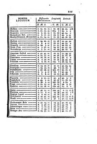 Ephemerides astronomicae. Anni...ad meridianum mediolanensem