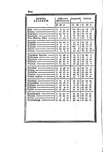 Ephemerides astronomicae. Anni...ad meridianum mediolanensem