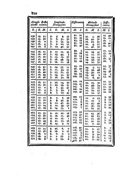 Ephemerides astronomicae. Anni...ad meridianum mediolanensem