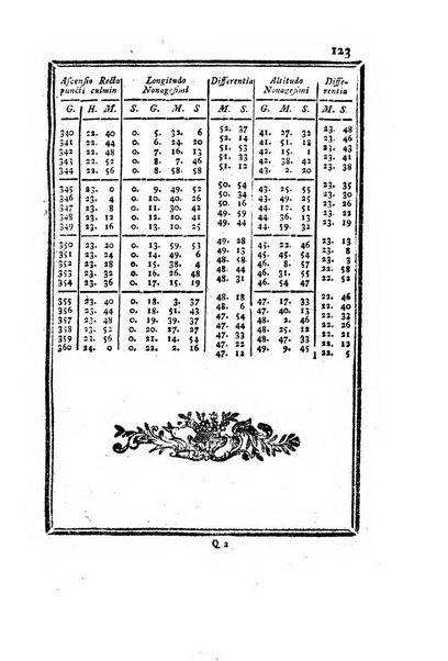 Ephemerides astronomicae. Anni...ad meridianum mediolanensem