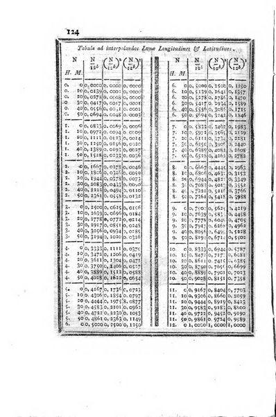 Ephemerides astronomicae. Anni...ad meridianum mediolanensem