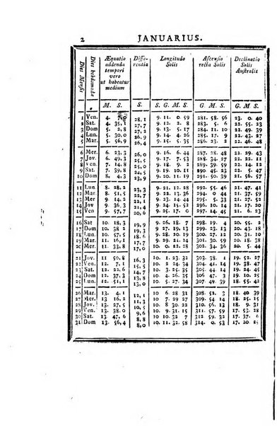 Ephemerides astronomicae. Anni...ad meridianum mediolanensem