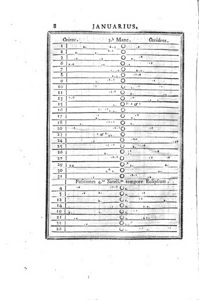 Ephemerides astronomicae. Anni...ad meridianum mediolanensem