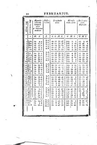 Ephemerides astronomicae. Anni...ad meridianum mediolanensem