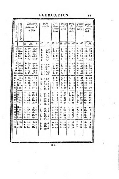 Ephemerides astronomicae. Anni...ad meridianum mediolanensem