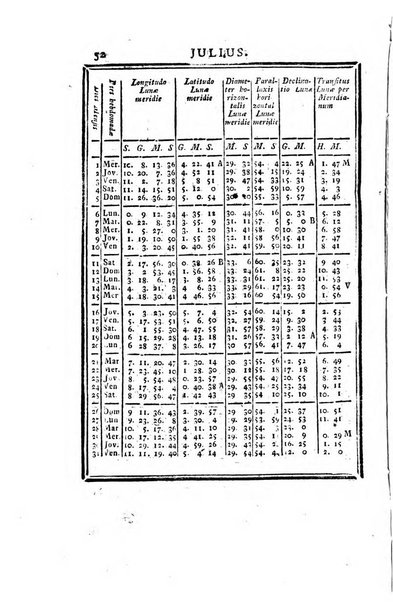 Ephemerides astronomicae. Anni...ad meridianum mediolanensem