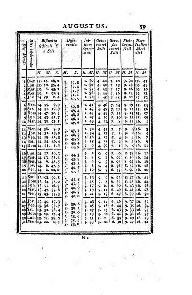 Ephemerides astronomicae. Anni...ad meridianum mediolanensem