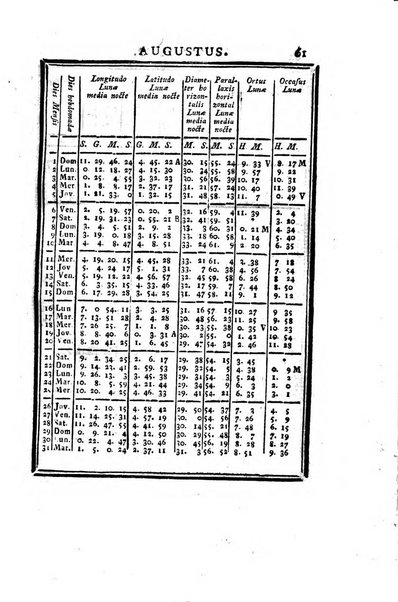 Ephemerides astronomicae. Anni...ad meridianum mediolanensem