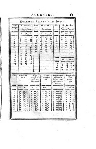 Ephemerides astronomicae. Anni...ad meridianum mediolanensem