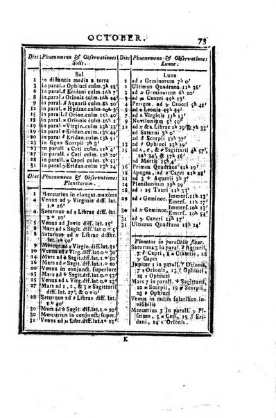 Ephemerides astronomicae. Anni...ad meridianum mediolanensem