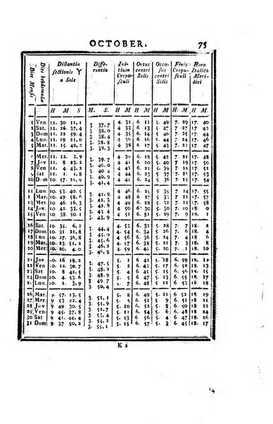 Ephemerides astronomicae. Anni...ad meridianum mediolanensem