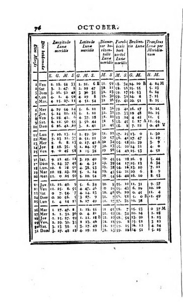 Ephemerides astronomicae. Anni...ad meridianum mediolanensem