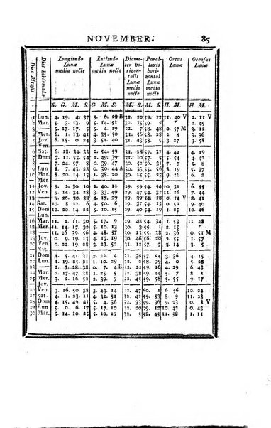 Ephemerides astronomicae. Anni...ad meridianum mediolanensem