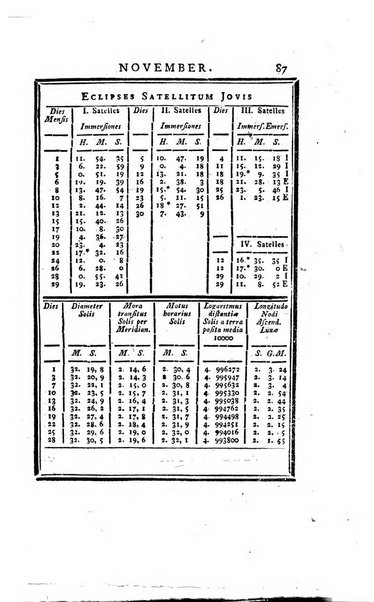 Ephemerides astronomicae. Anni...ad meridianum mediolanensem