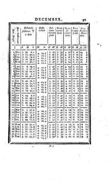 Ephemerides astronomicae. Anni...ad meridianum mediolanensem