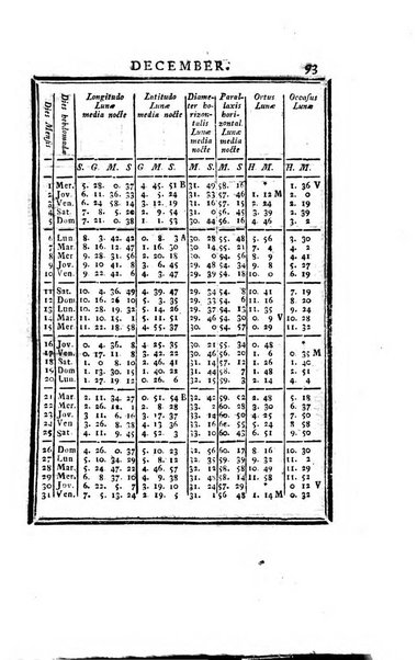 Ephemerides astronomicae. Anni...ad meridianum mediolanensem