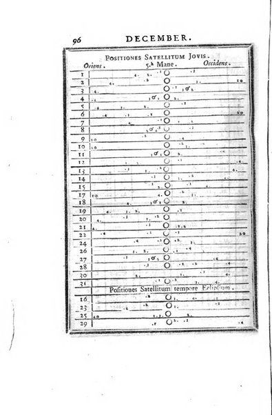 Ephemerides astronomicae. Anni...ad meridianum mediolanensem