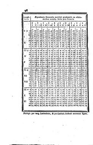 Ephemerides astronomicae. Anni...ad meridianum mediolanensem