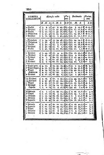 Ephemerides astronomicae. Anni...ad meridianum mediolanensem