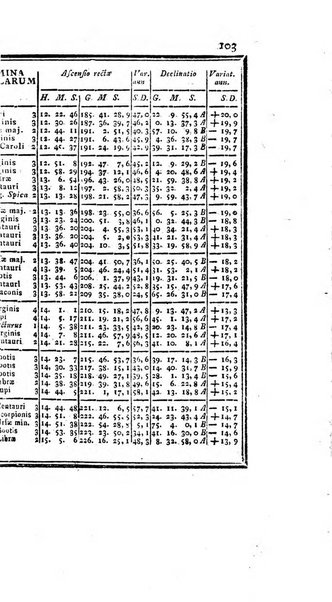 Ephemerides astronomicae. Anni...ad meridianum mediolanensem