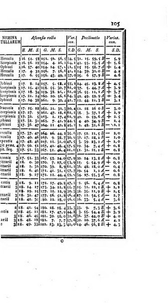 Ephemerides astronomicae. Anni...ad meridianum mediolanensem