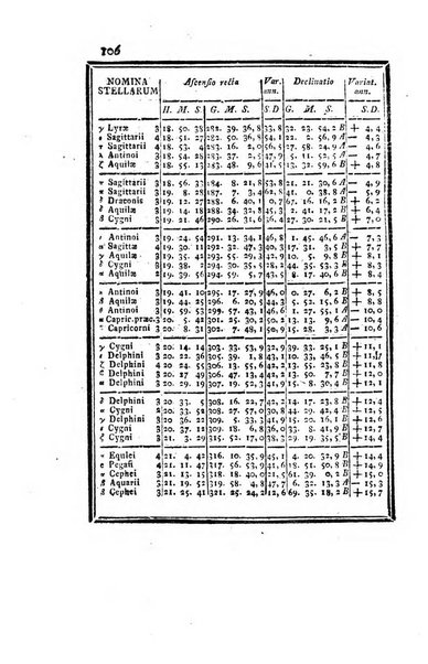 Ephemerides astronomicae. Anni...ad meridianum mediolanensem