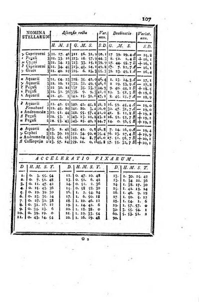 Ephemerides astronomicae. Anni...ad meridianum mediolanensem