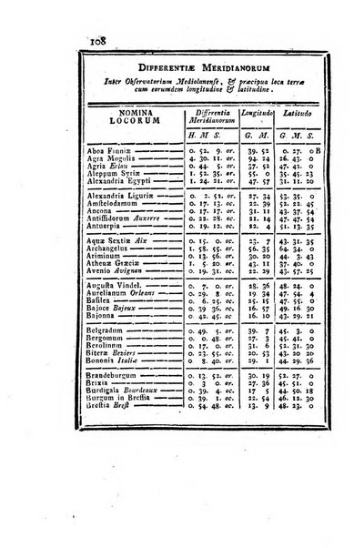 Ephemerides astronomicae. Anni...ad meridianum mediolanensem