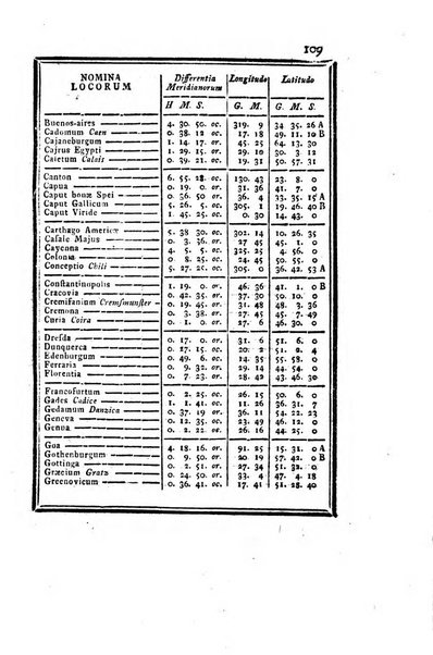 Ephemerides astronomicae. Anni...ad meridianum mediolanensem