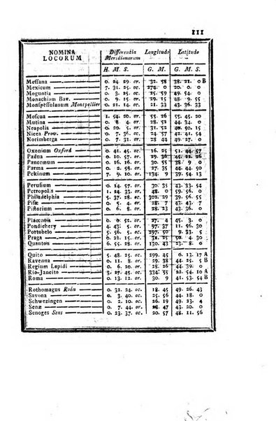 Ephemerides astronomicae. Anni...ad meridianum mediolanensem