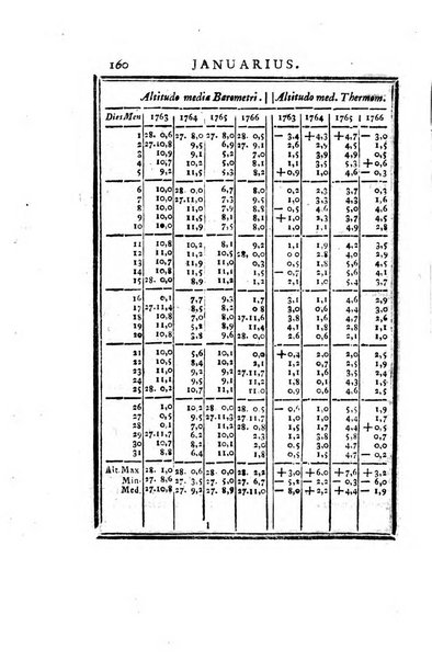 Ephemerides astronomicae. Anni...ad meridianum mediolanensem