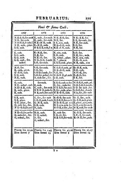 Ephemerides astronomicae. Anni...ad meridianum mediolanensem